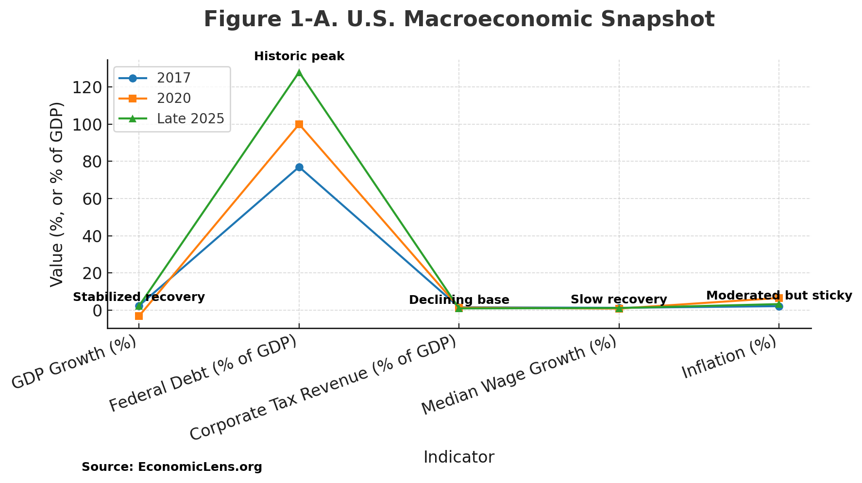 Trump’s 2025 Tax Legacy, Fiscal Populism & Inequality
