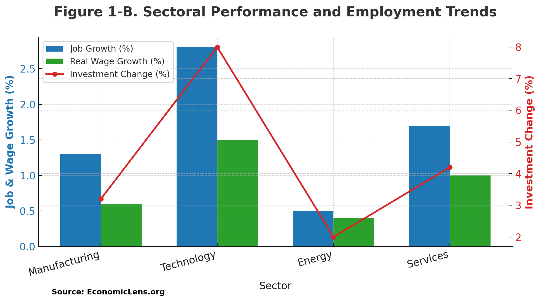 Trump’s 2025 Tax Legacy, Fiscal Populism & Inequality