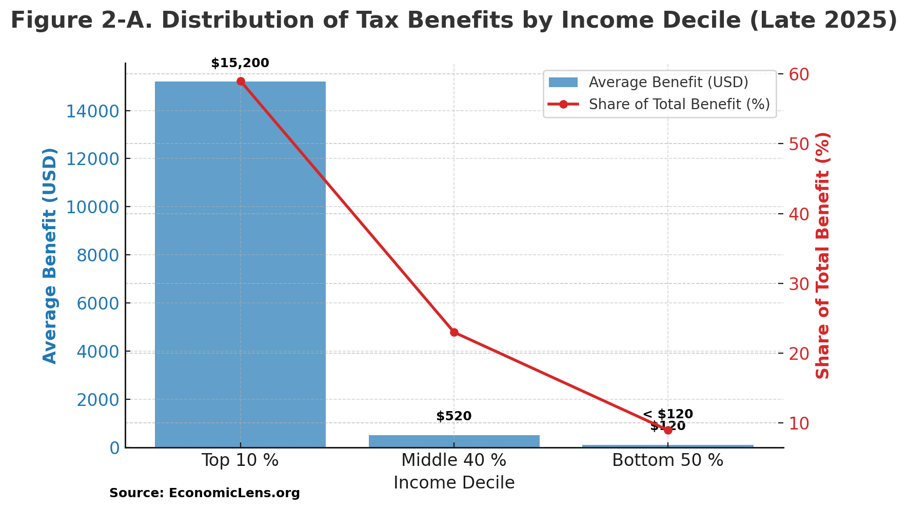 Trump’s 2025 Tax Legacy, Fiscal Populism & Inequality