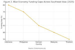 Indo-Pacific Blue Economy: sustainable growth