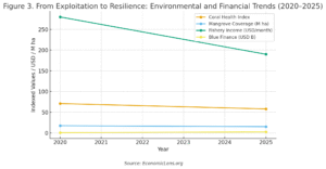 Indo-Pacific Blue Economy: sustainable growth