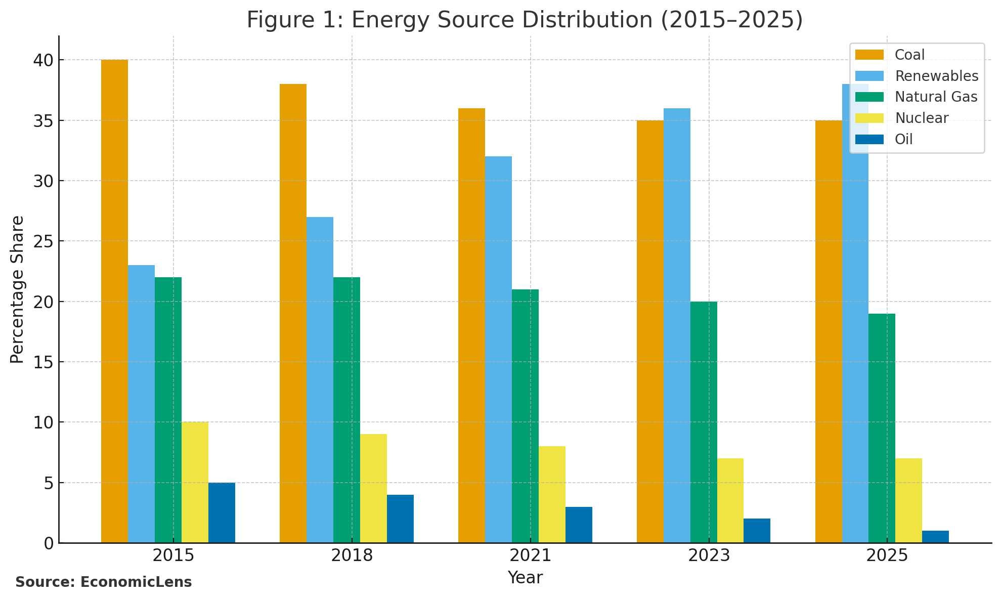 Renewable Energy, Global Economy