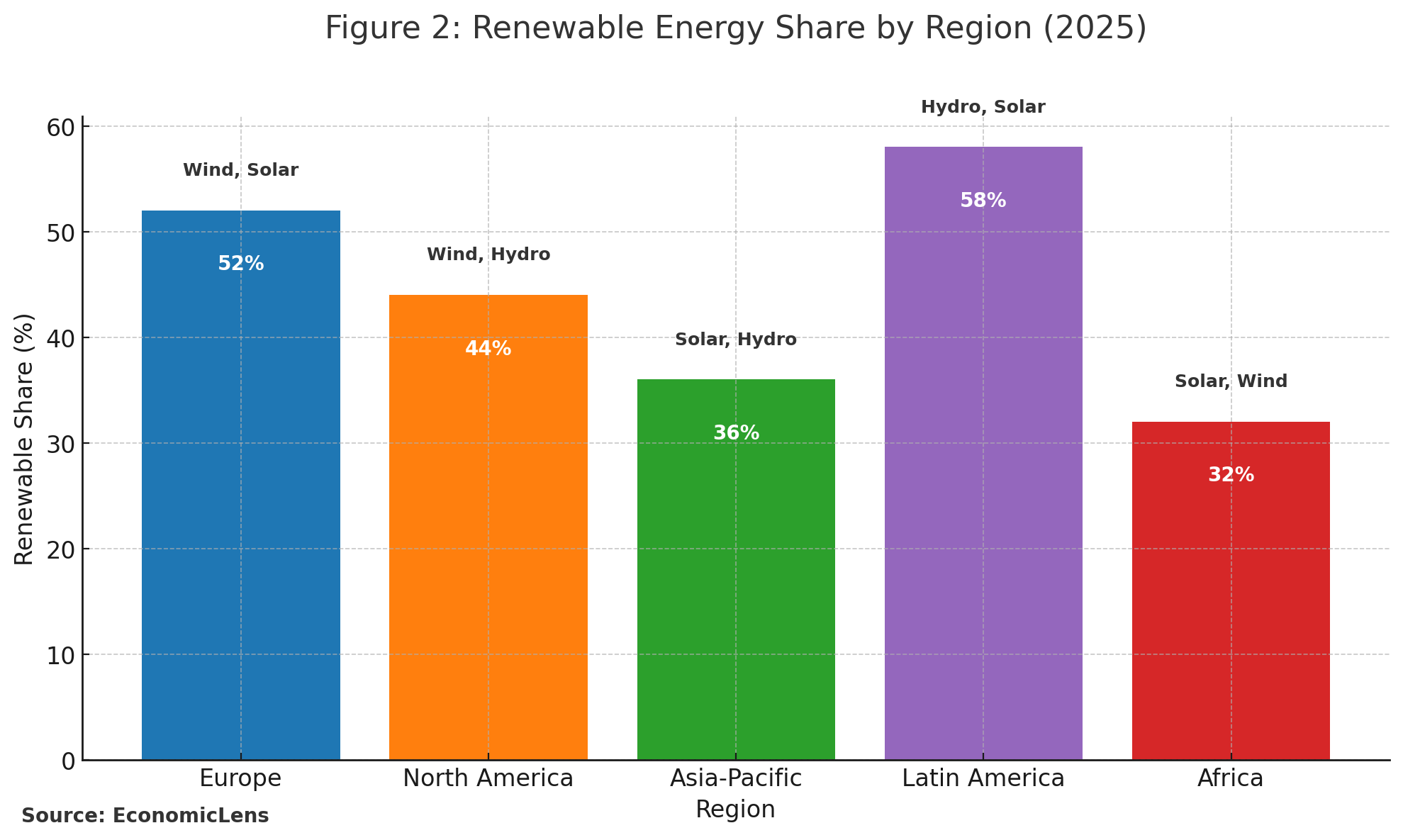 Renewable Energy, Global Economy