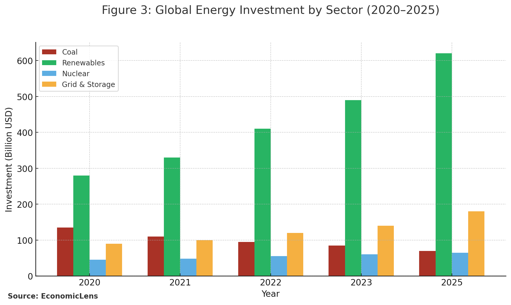 Renewable Energy, Global Economy