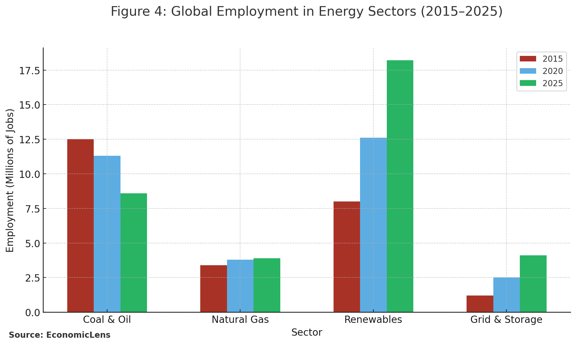 Renewable Energy, Global Economy