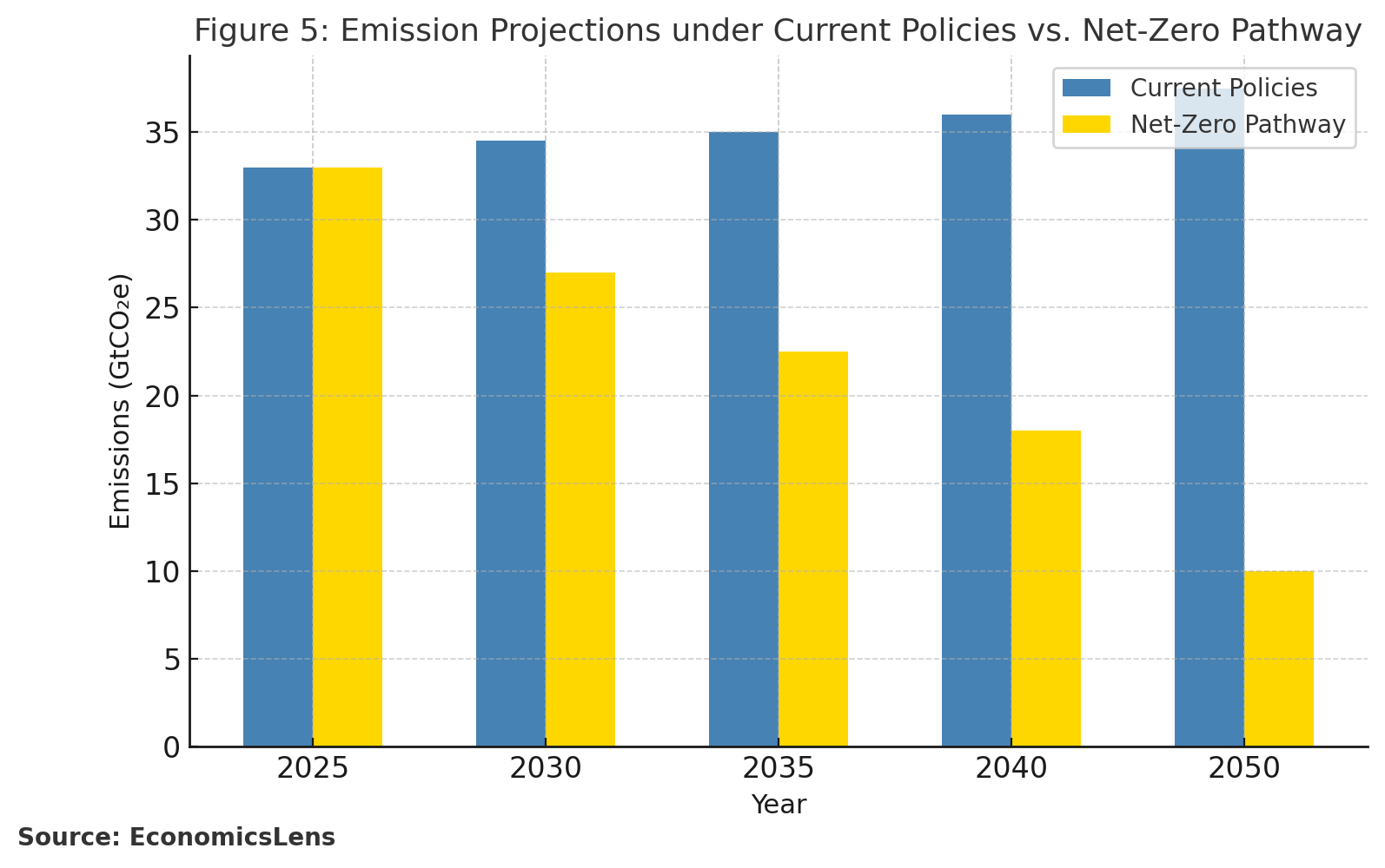 Renewable Energy, Global Economy