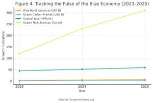 Indo-Pacific Blue Economy: sustainable growth