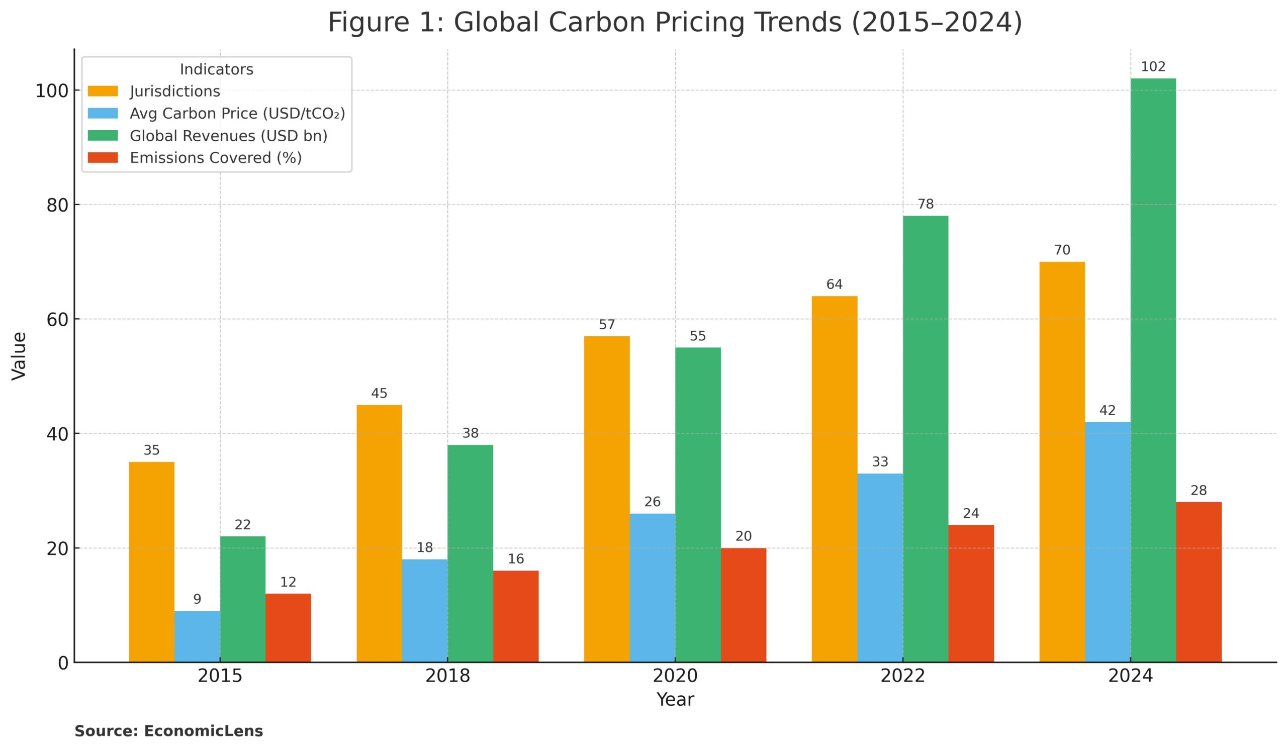 Carbon Dividend, Net-Zero Transition