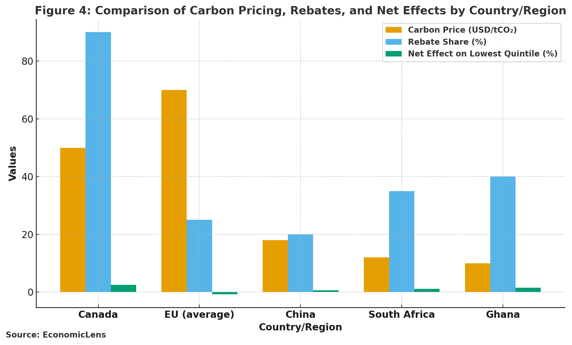 Carbon Dividend, Net-Zero Transition