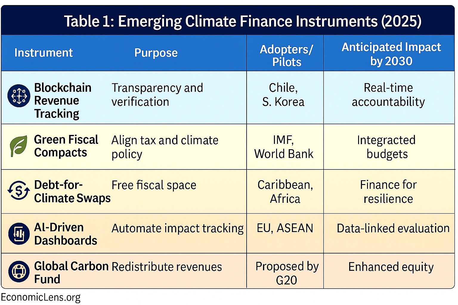 Carbon Dividend, Net-Zero Transition