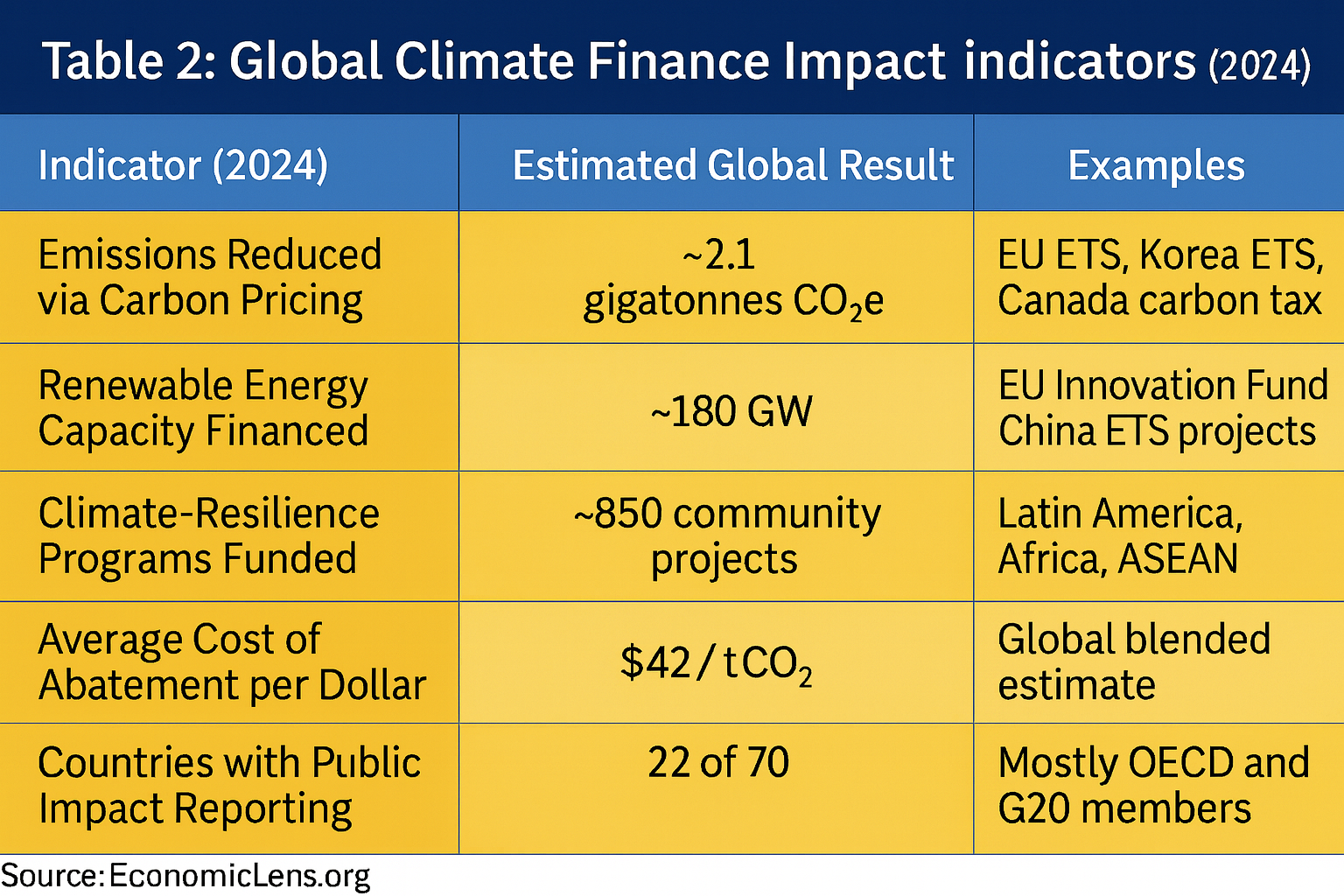 Carbon Dividend, Net-Zero Transition