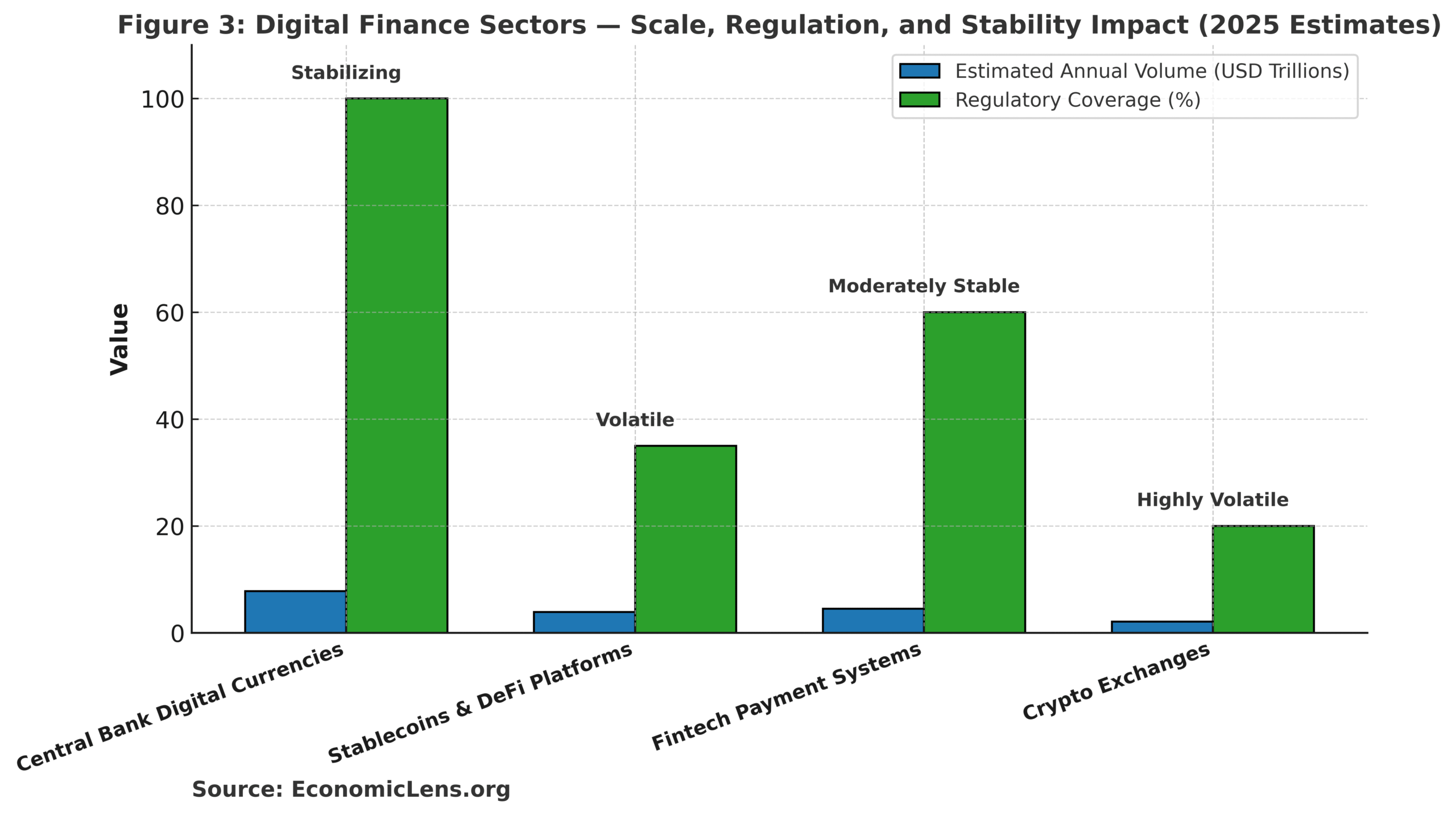 Digital Economy, Global Finance