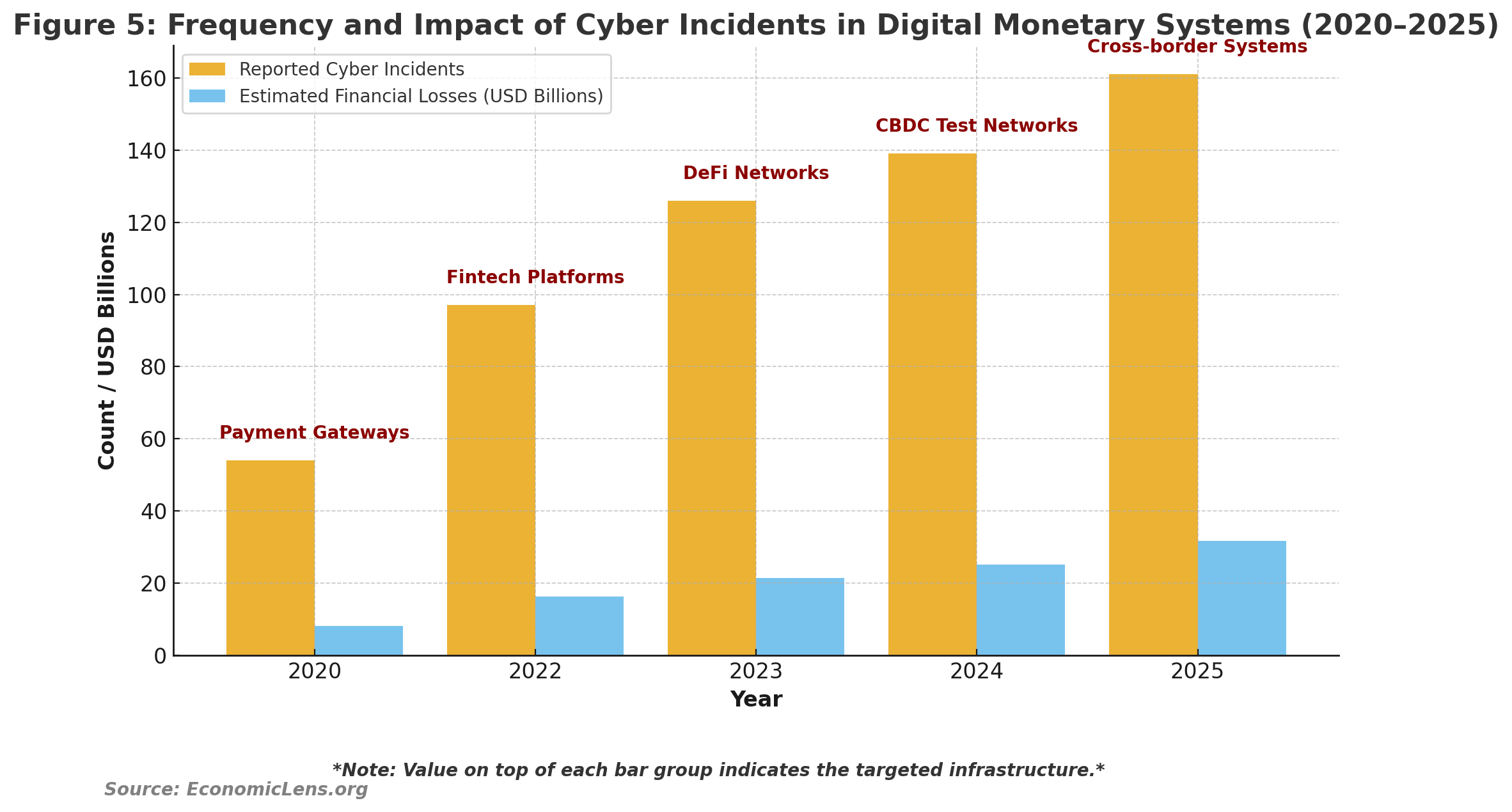 Digital Economy, Global Finance