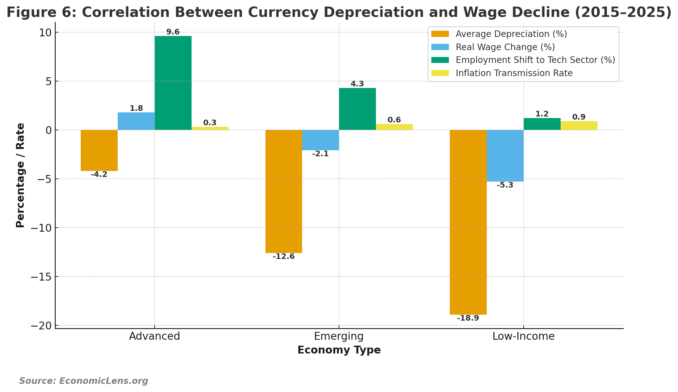 Digital Economy, Global Finance