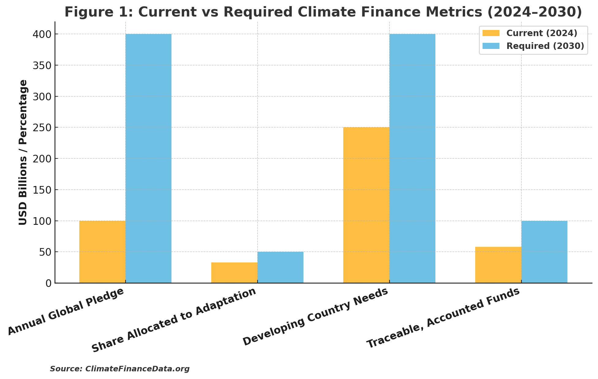 climate finance, green finance