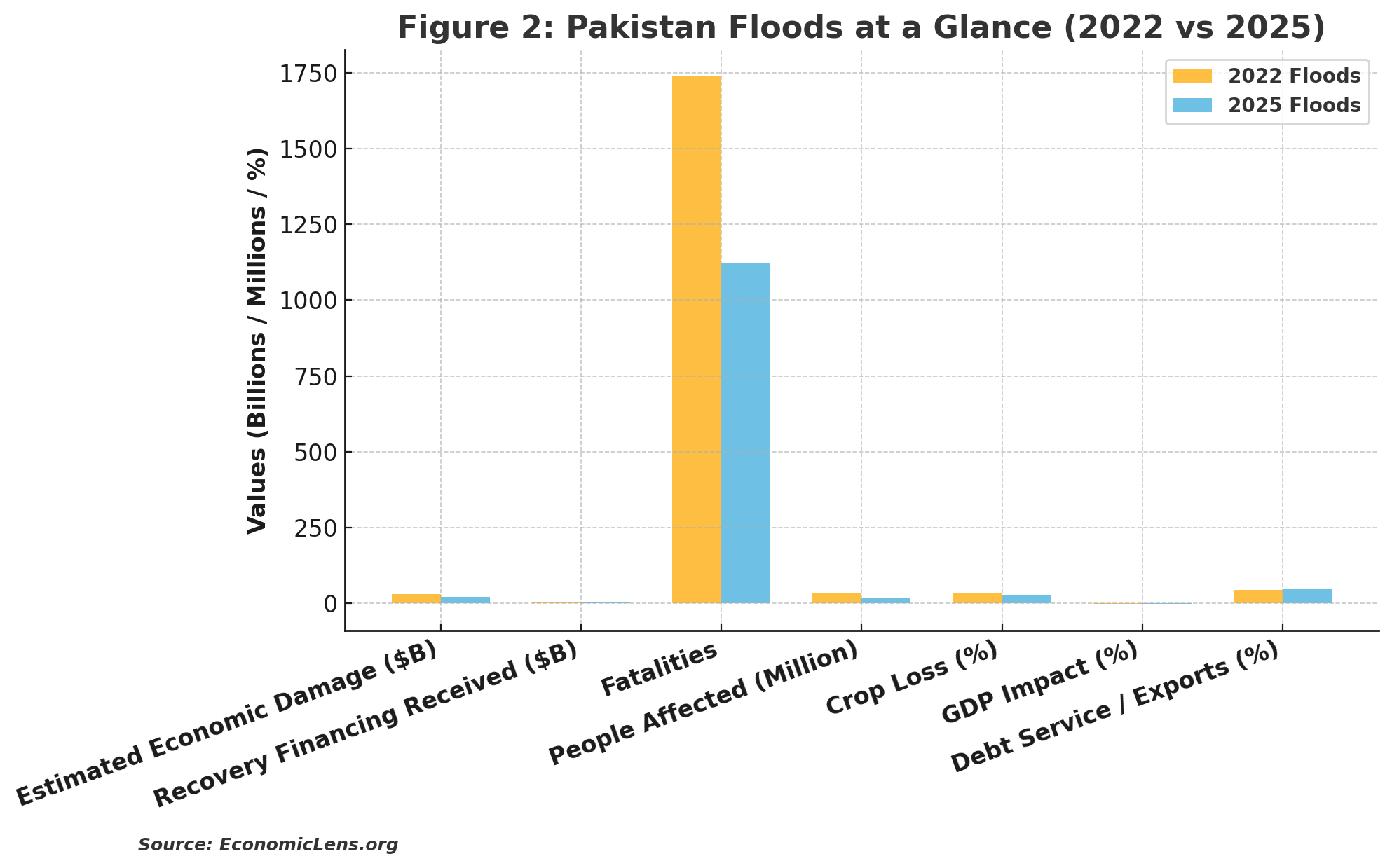 climate finance, green finance