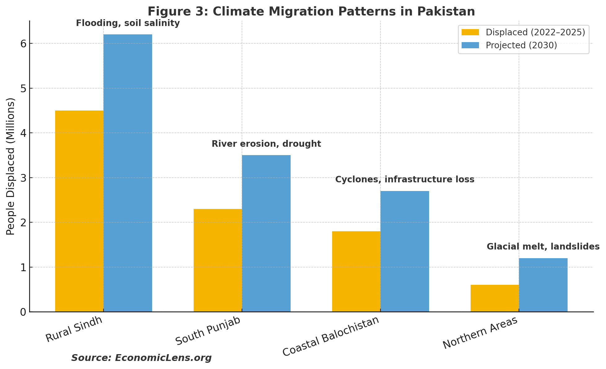 climate finance, green finance