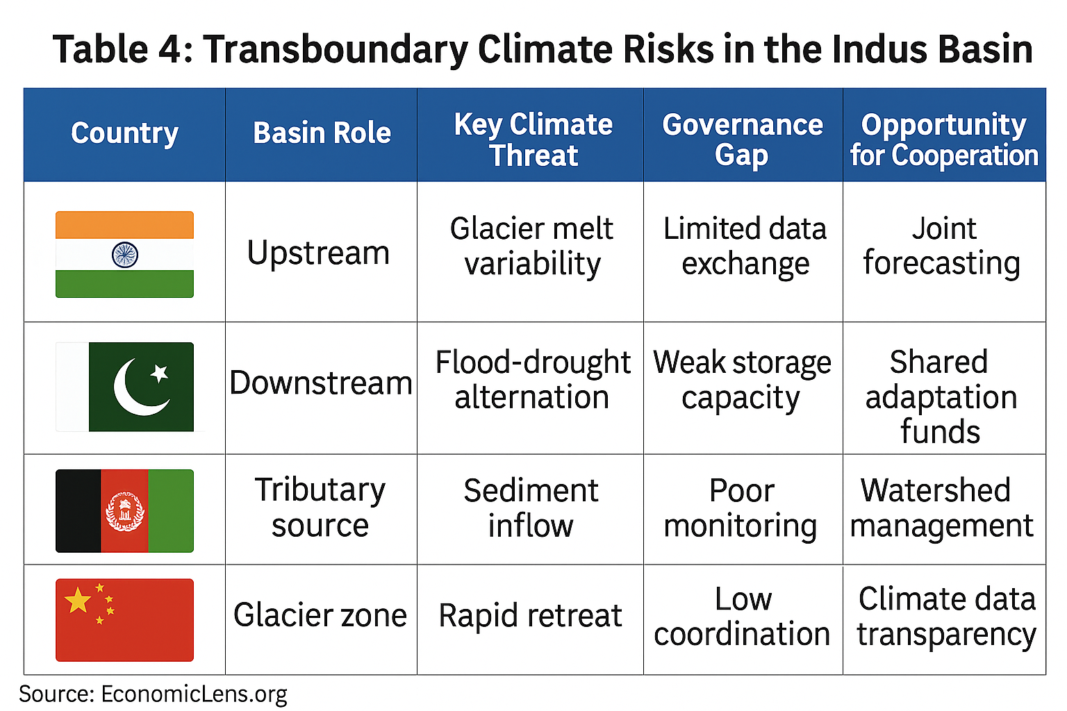climate finance, green finance