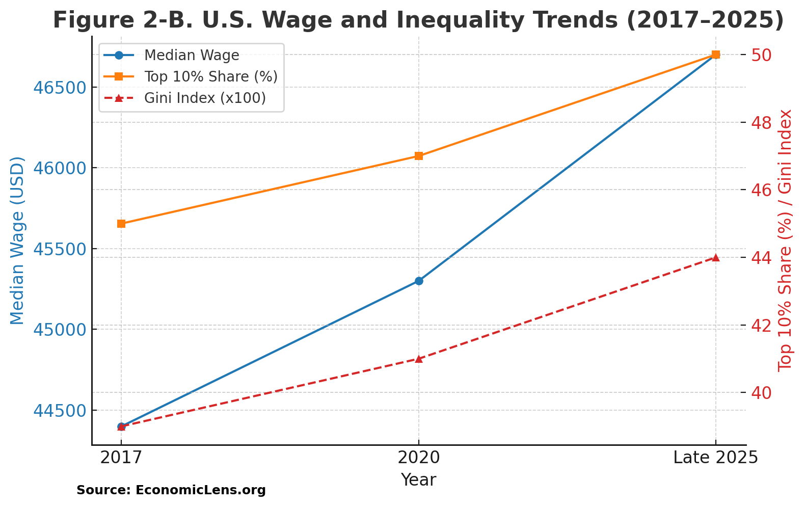 Trump’s 2025 Tax Legacy, Fiscal Populism & Inequality