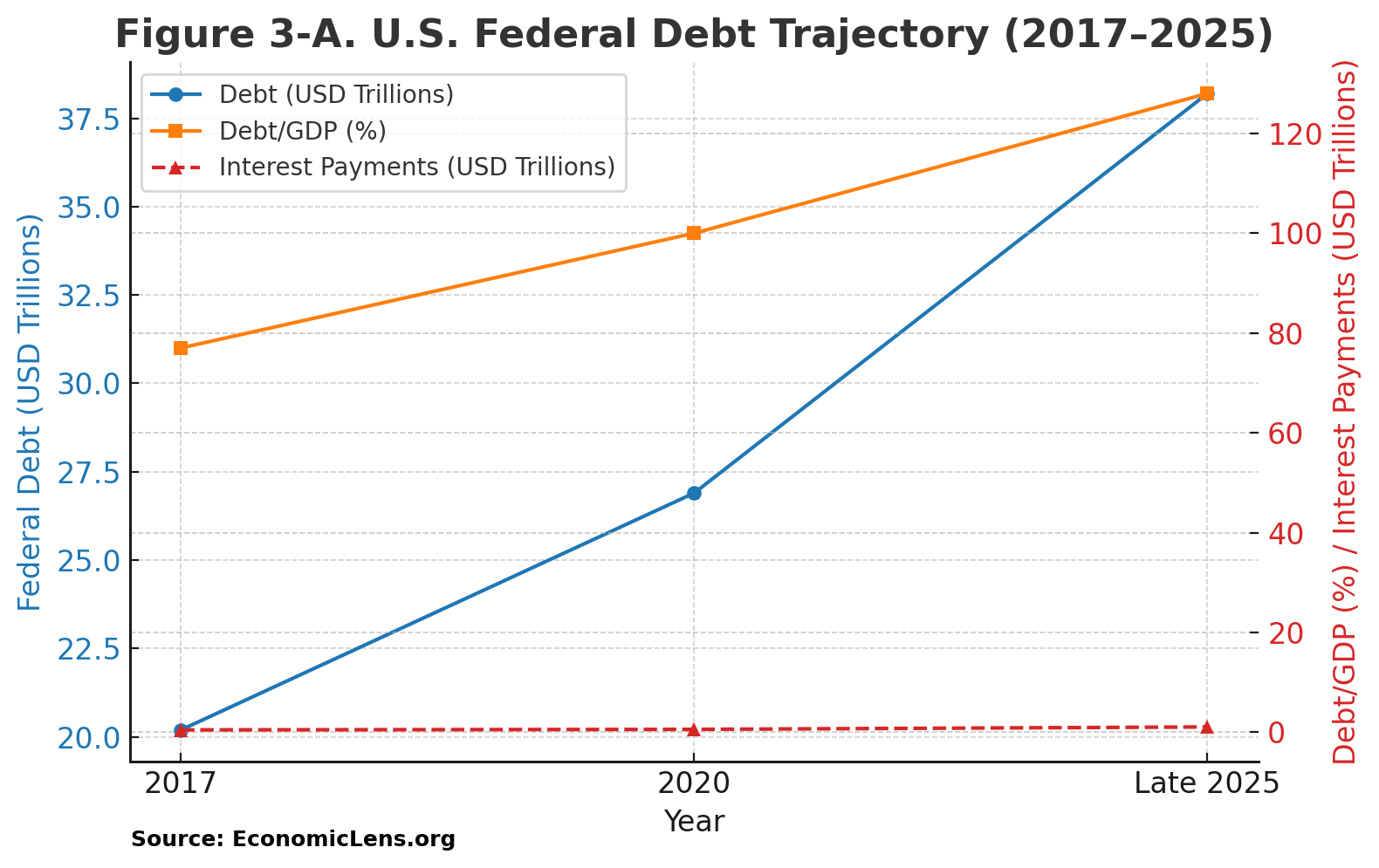 Trump’s 2025 Tax Legacy, Fiscal Populism & Inequality