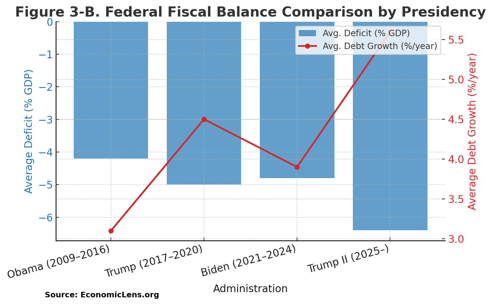 Trump’s 2025 Tax Legacy, Fiscal Populism & Inequality