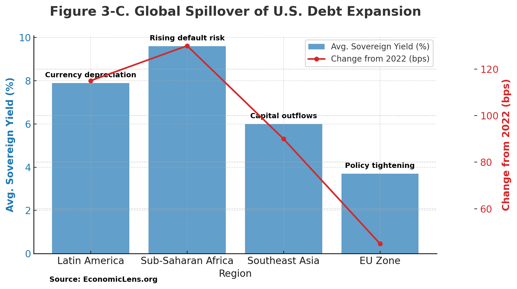 Trump’s 2025 Tax Legacy, Fiscal Populism & Inequality