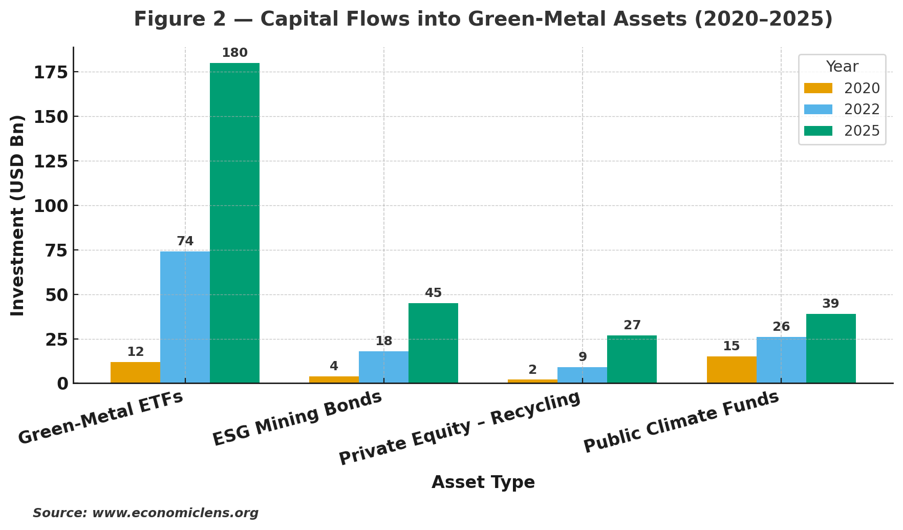 Green Metals, critical Minerals