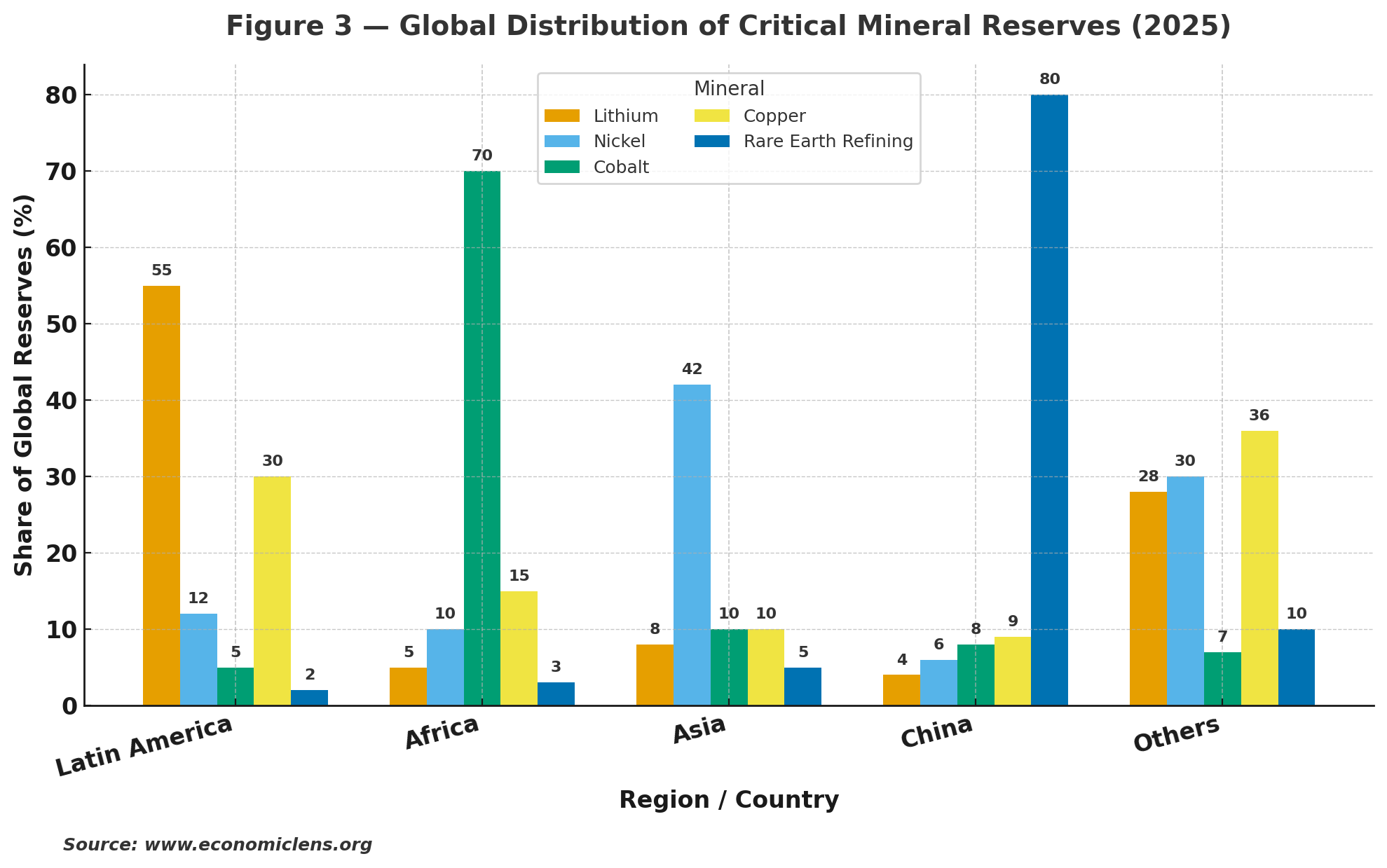Green Metals, Critical Minerals