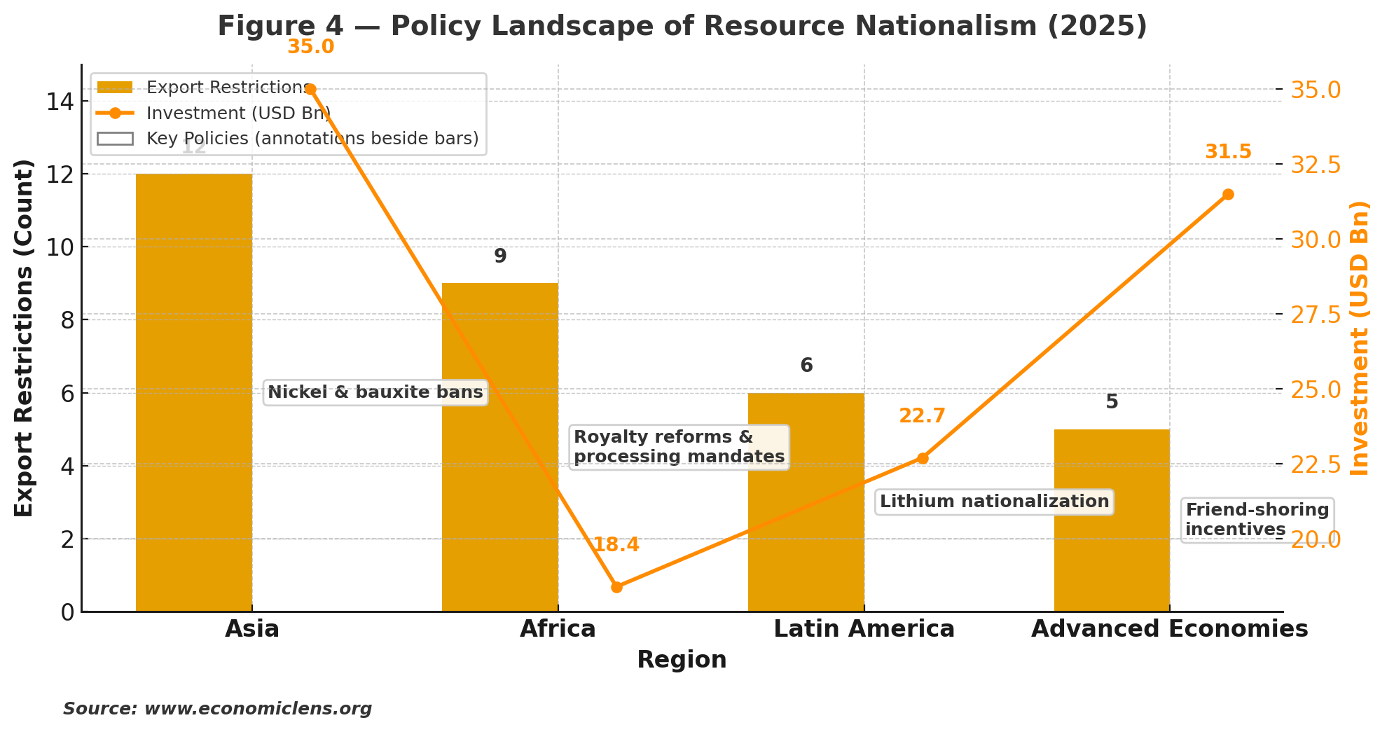 Green Metals, Critical Minerals