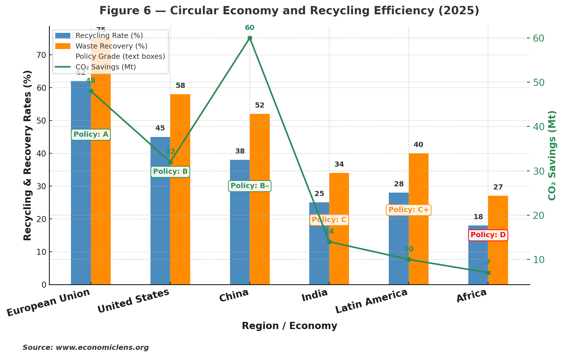 Green Metals, Critical Minerals