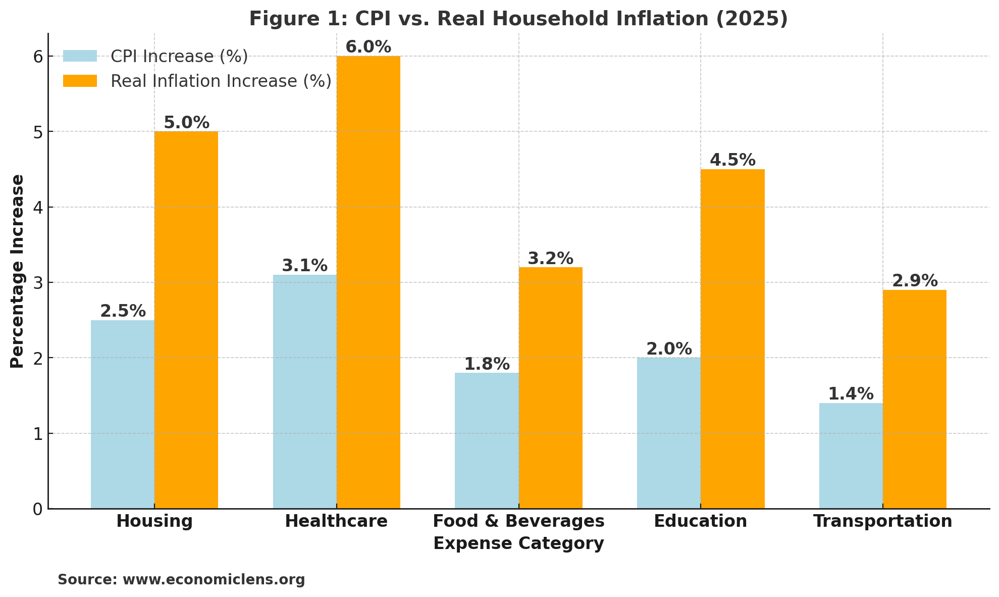 Hidden Inflation, Rising Living Cost