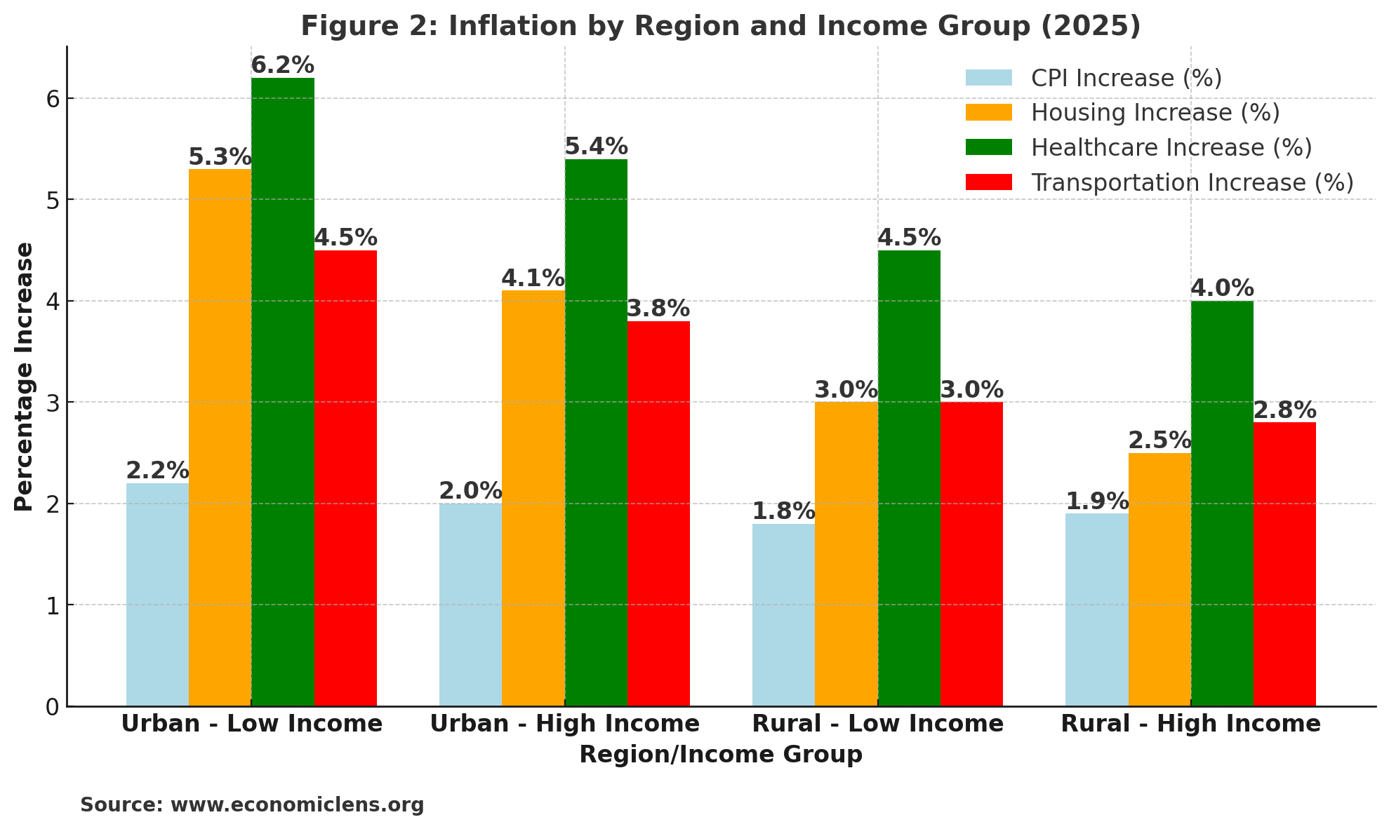 Hidden Inflation, Rising Living Cost