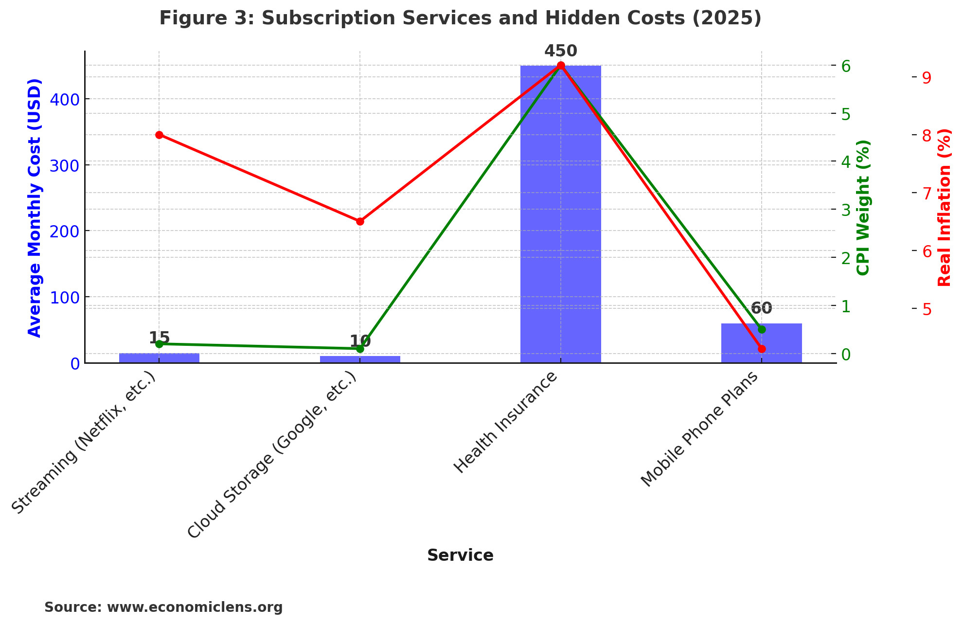 Hidden Inflation, Rising Living Cost