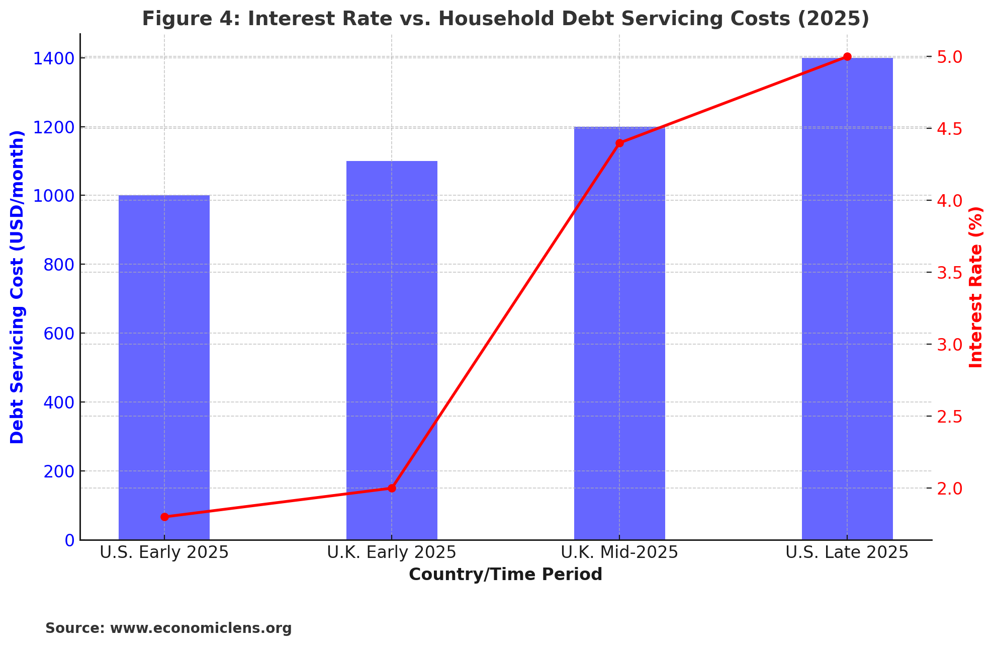 Hidden Inflation, Rising Living Cost