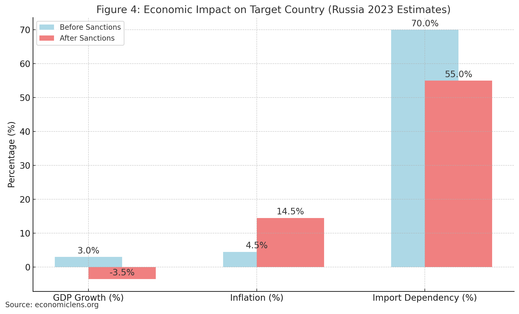 Economic Cold War 2025, Supply Chains