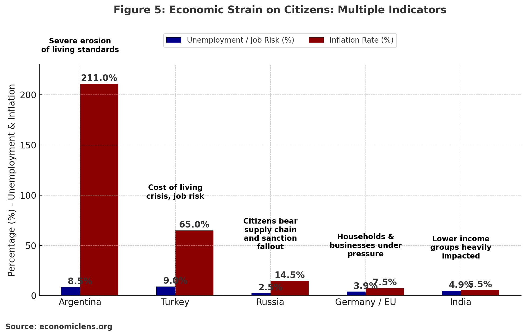 Economic Cold War 2025: The Battle for Supply Chains and Global Power