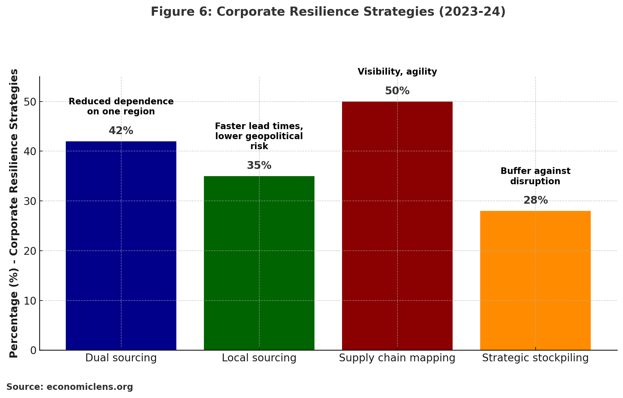 Economic Cold War 2025, Supply Chains