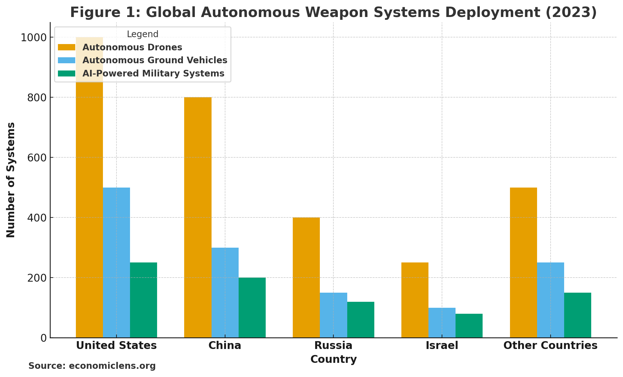 AI Warfare, Autonomous Weapons