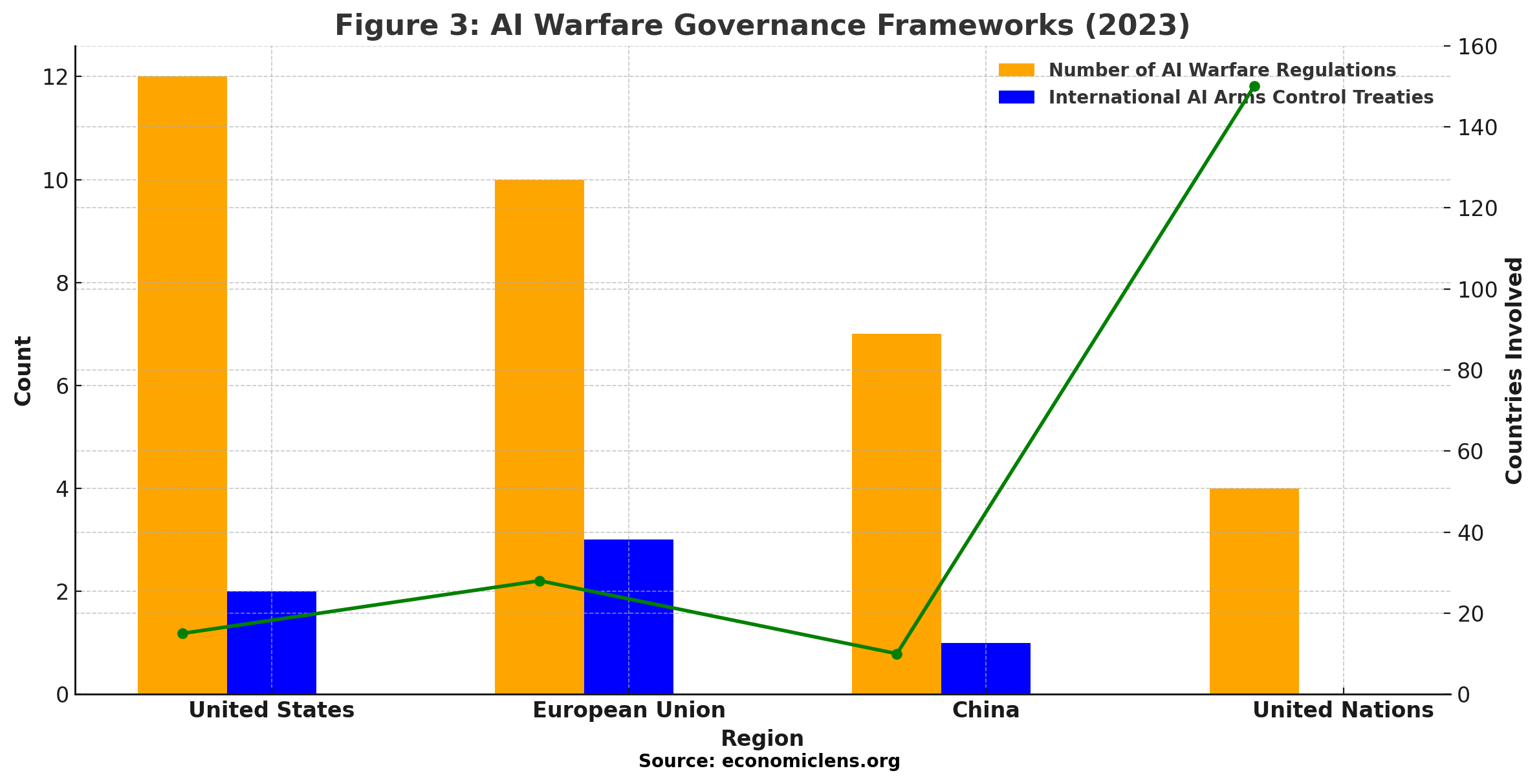 AI Warfare, Autonomous Weapons