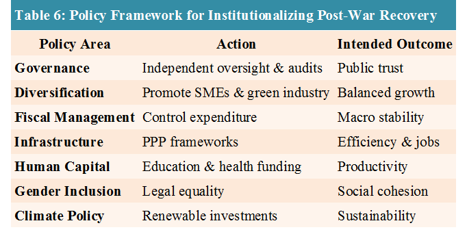 Post-Conflict Economic Recovery, Rebuilding Economies After War