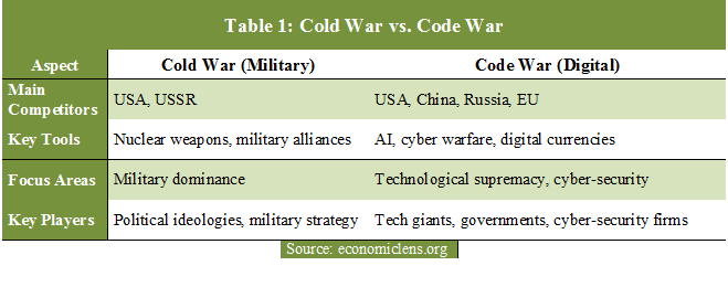 Digital Arms Race, Technological Supremacy