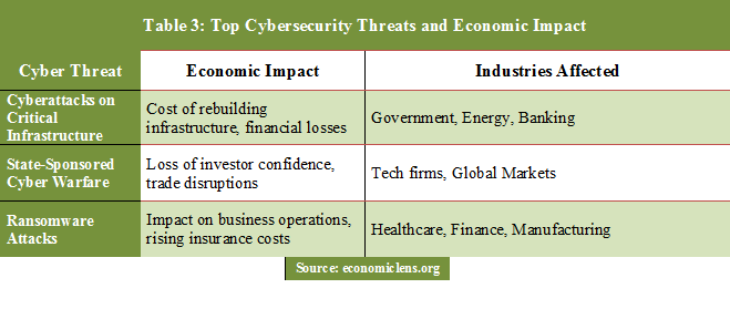 Digital Arms Race, Technological Supremacy