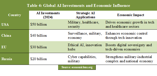 Digital Arms Race, Technological Supremacy