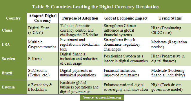 Digital Arms Race, Technological Supremacy