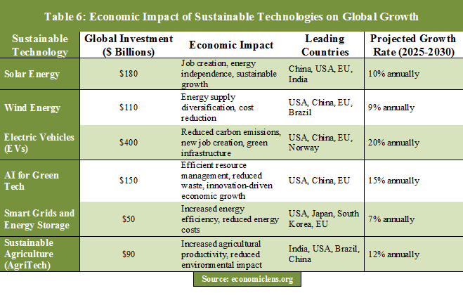 Digital Arms Race, Technological Supremacy