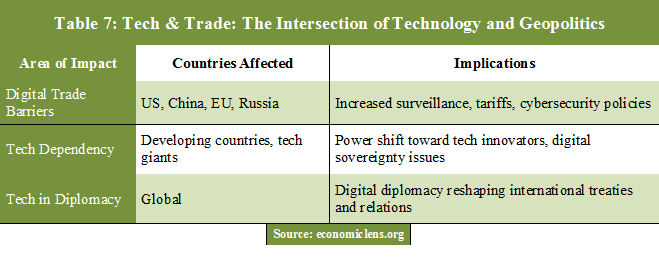 Digital Arms Race, Technological Supremacy