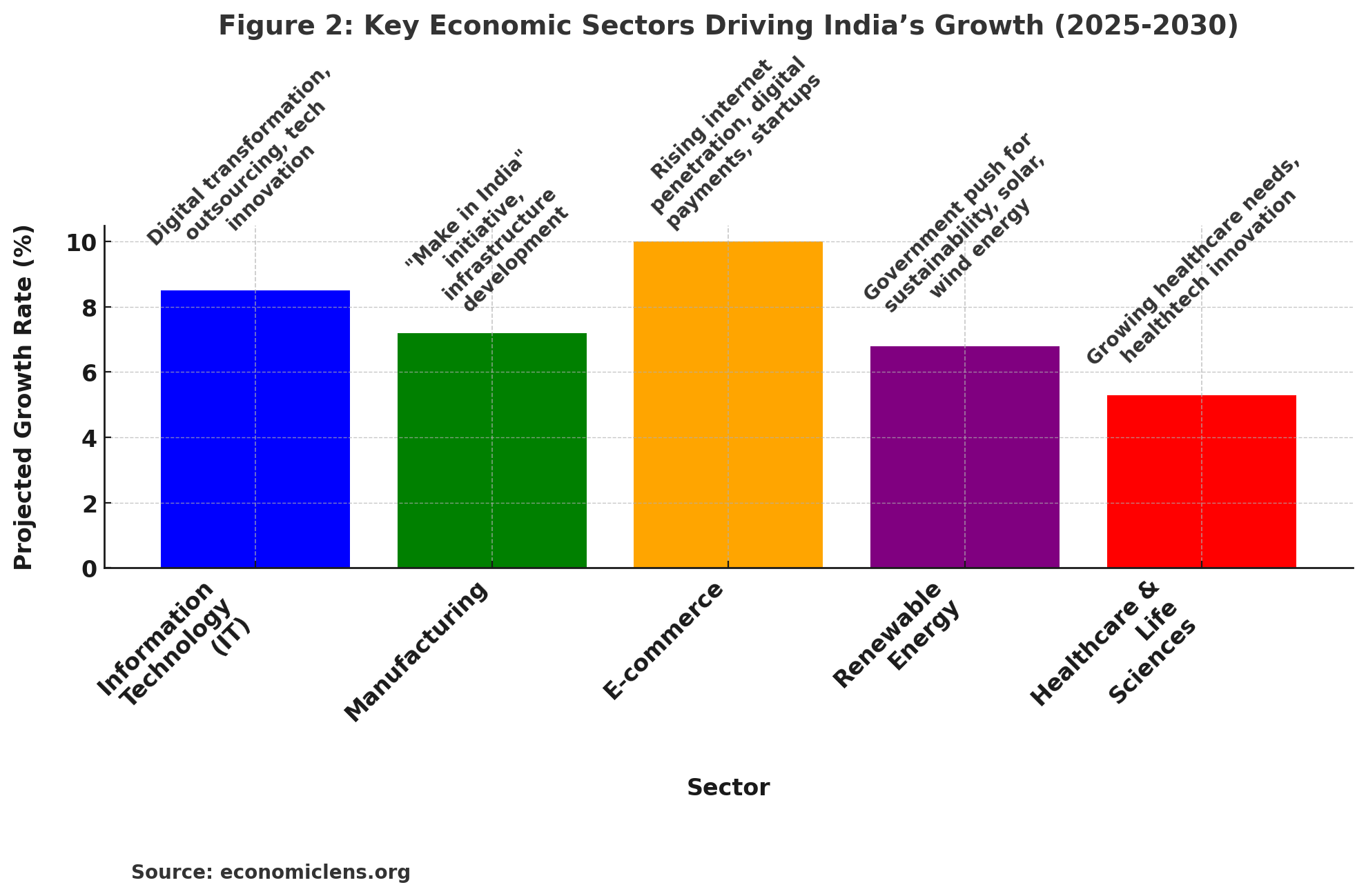 Global Economic Growth: economic dominance