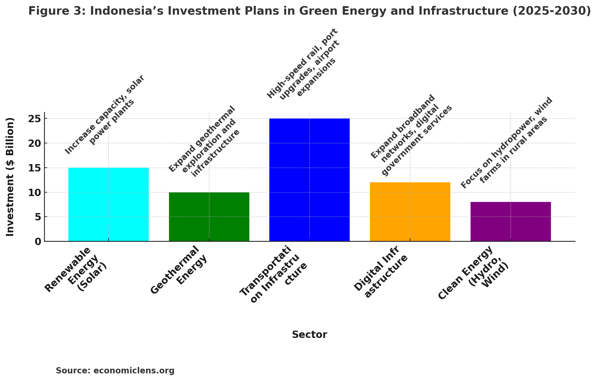 Global Economic Growth: economic dominance