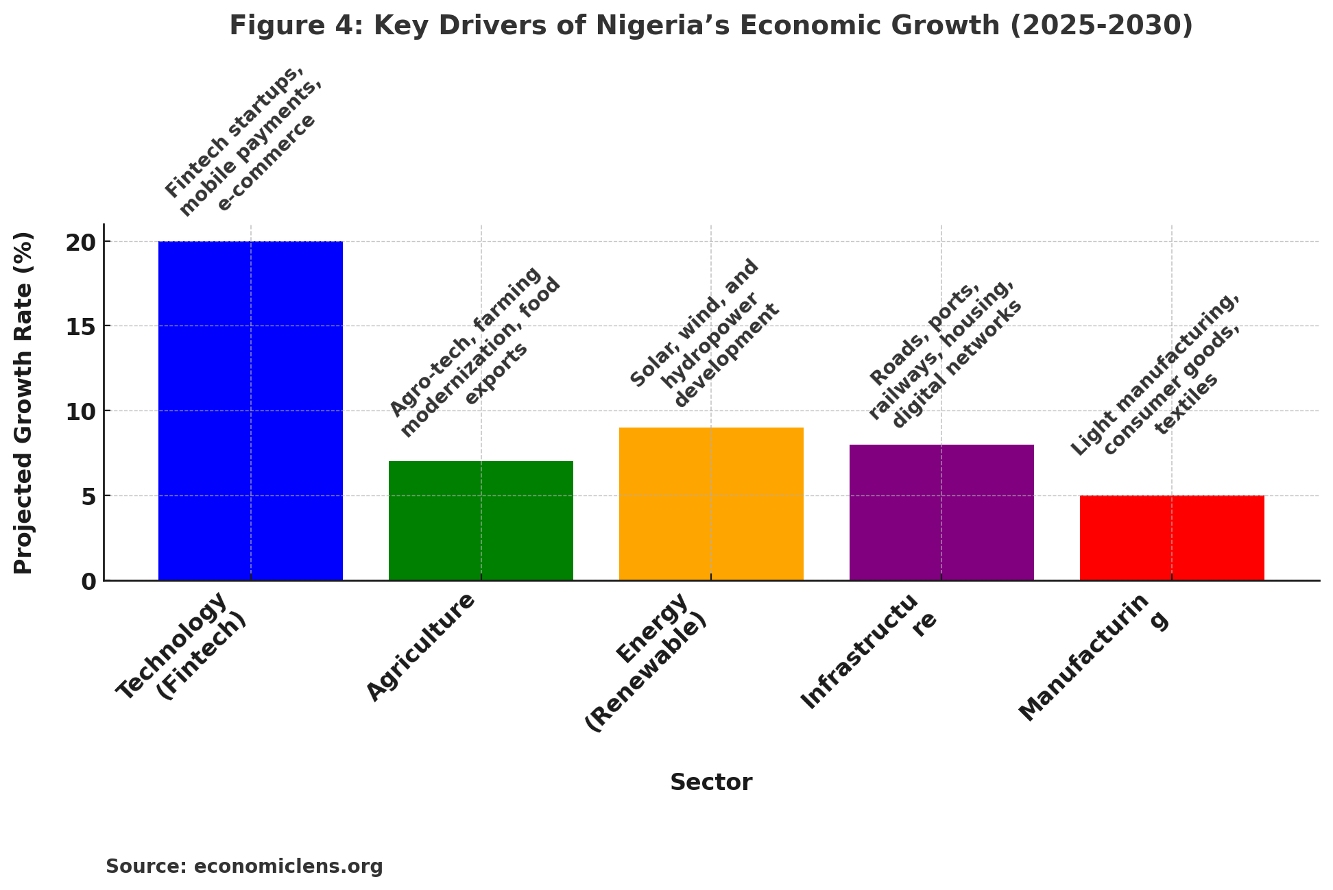 Global Economic Growth: economic dominance