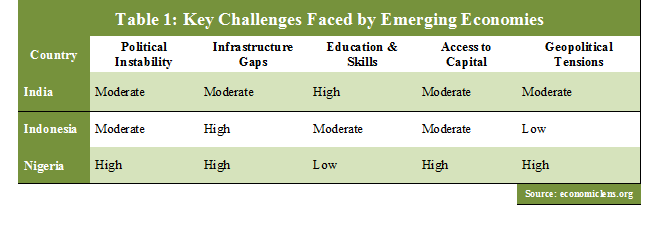Global Economic Growth: economic dominance